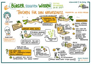 Digitale Mittagspause als Webinar und Austausch für Bürgerwissenschaftler*innen. (Foto: Lorona Schütte)